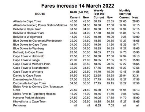 south yorkshire bus ticket prices